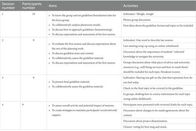Gender and social class inequalities in higher education: intersectional reflections on a workshop experience